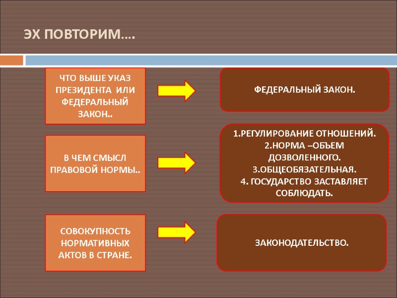 ЭХ ПОВТОРИМ…. ЧТО ВЫШЕ УКАЗ ПРЕЗИДЕНТА  ИЛИ ФЕДЕРАЛЬНЫЙ ЗАКОН.. ФЕДЕРАЛЬНЫЙ ЗАКОН. В ЧЕМ